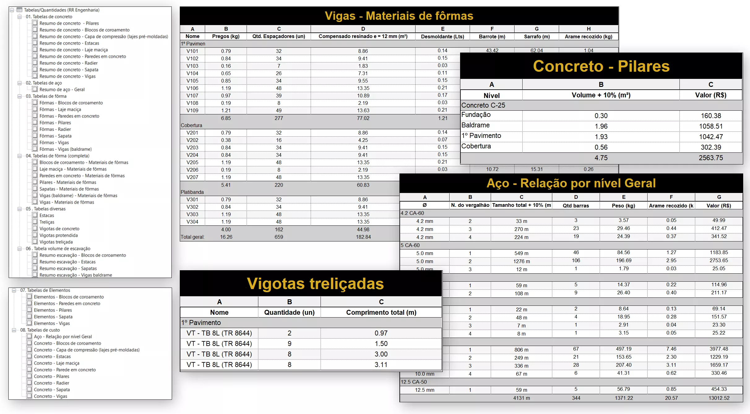 Tabelas Automáticas e Quantitativos